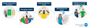 Worksmart topics